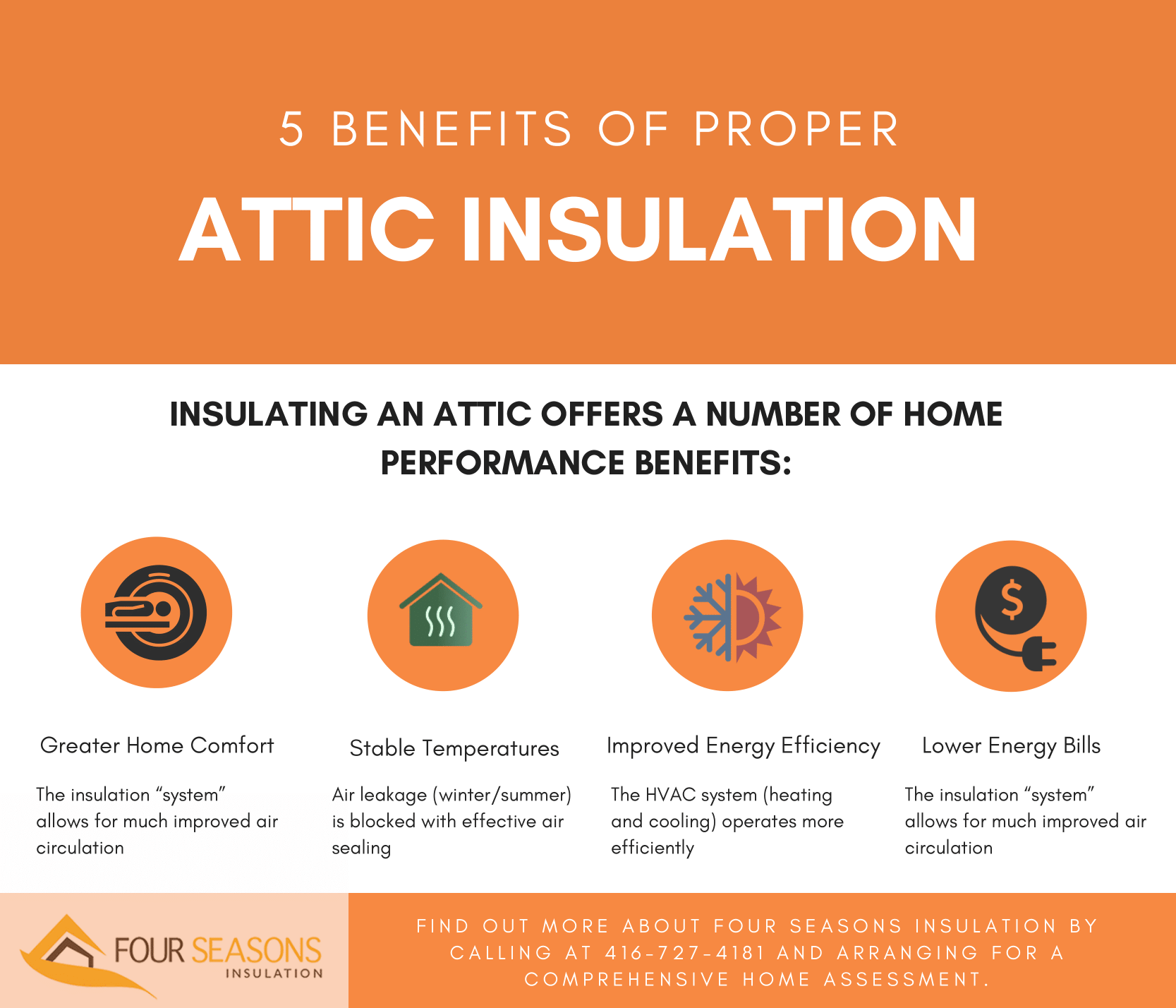 The Best Attic Insulation In Mississauga Four Seasons